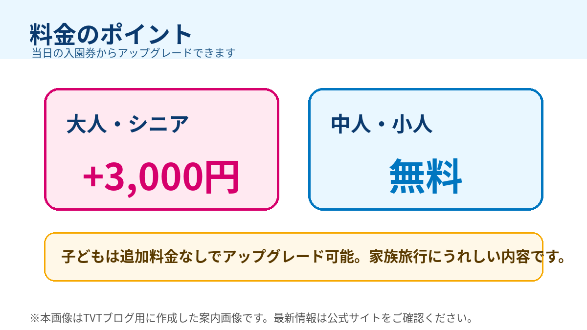 無限アドベンチャーパスの料金